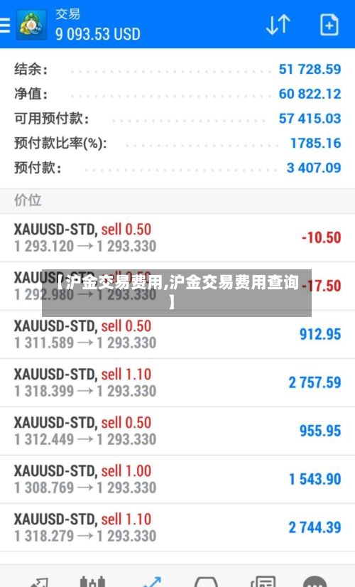 【沪金交易费用,沪金交易费用查询】-第2张图片