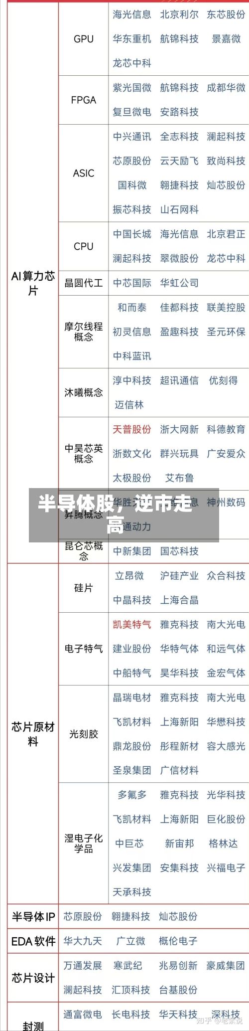 半导体股，逆市走高-第2张图片