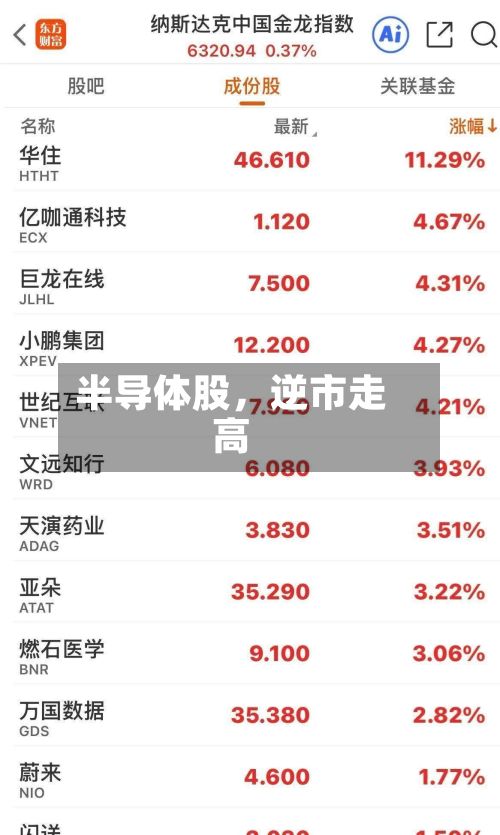 半导体股，逆市走高-第3张图片