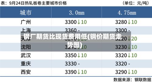 钢厂期货比现货费用低(钢价期货走势图)