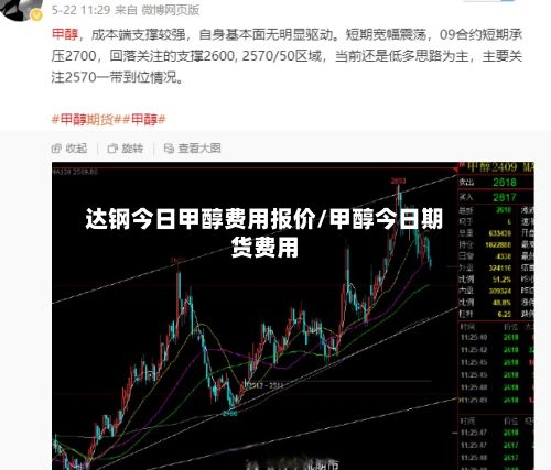 达钢今日甲醇费用报价/甲醇今日期货费用-第2张图片