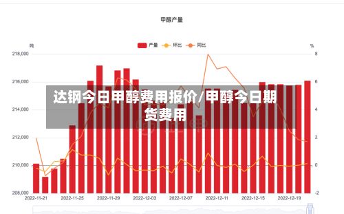 达钢今日甲醇费用报价/甲醇今日期货费用-第3张图片