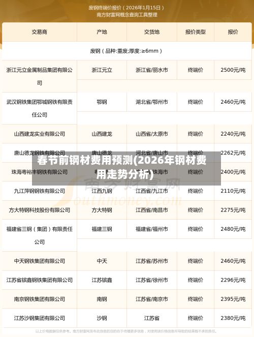 春节前钢材费用预测(2026年钢材费用走势分析)-第2张图片