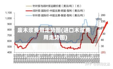 废木浆费用走势图(进口木浆费用走势图)