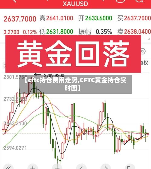 【cftc持仓费用走势,CFTC黄金持仓实时图】