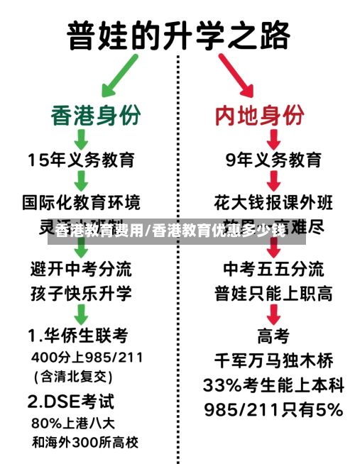 香港教育费用/香港教育优惠多少钱-第2张图片