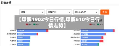 【甲醇1902今日行情,甲醇610今日行情走势】