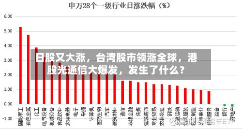 日股又大涨	，台湾股市领涨全球，港股光通信大爆发，发生了什么？-第2张图片