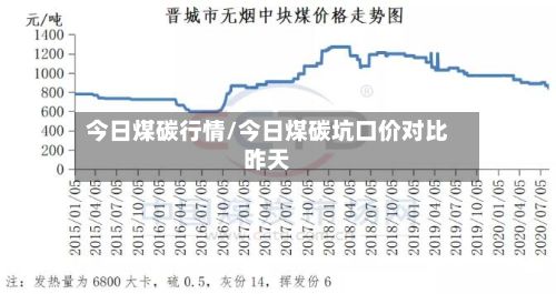 今日煤碳行情/今日煤碳坑口价对比昨天