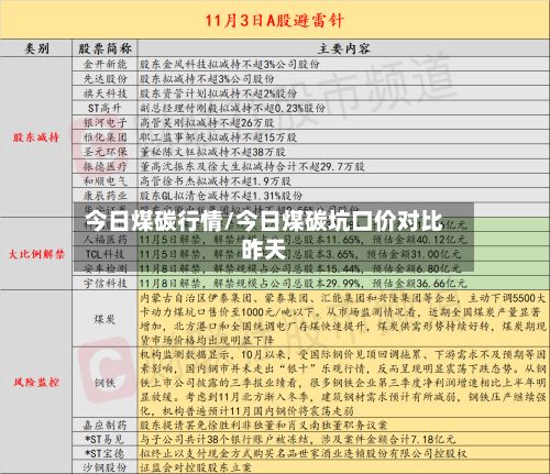今日煤碳行情/今日煤碳坑口价对比昨天-第2张图片