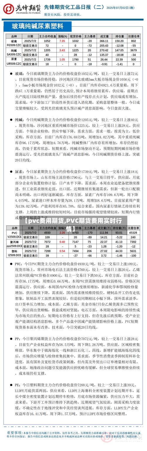 【pvc费用期货,PVC期货费用实时行情】