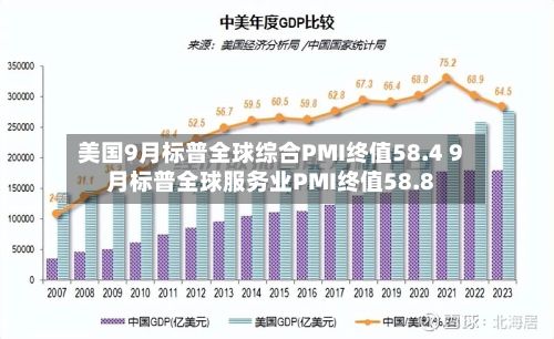 美国9月标普全球综合PMI终值58.4 9月标普全球服务业PMI终值58.8-第2张图片