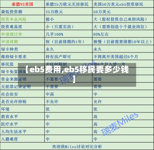 【eb5费用,eb5移民要多少钱】