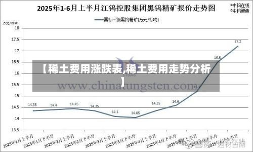 【稀土费用涨跌表,稀土费用走势分析】