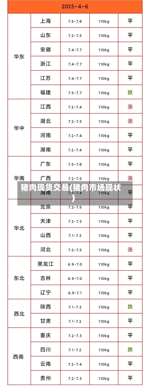 猪肉现货交易(猪肉市场现状)