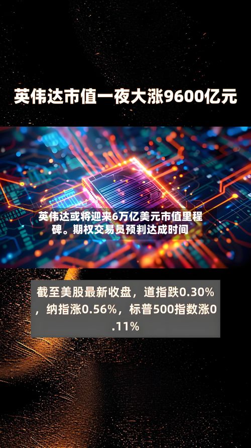 英伟达或将迎来6万亿美元市值里程碑。期权交易员预判达成时间