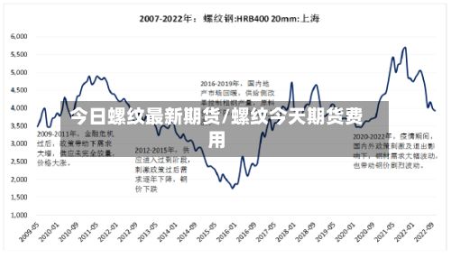 今日螺纹最新期货/螺纹今天期货费用