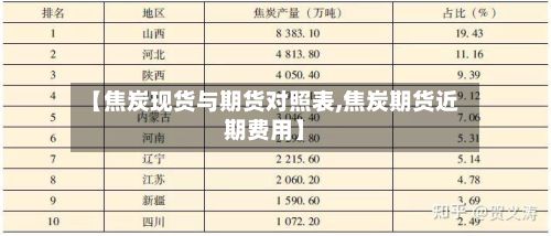【焦炭现货与期货对照表,焦炭期货近期费用】