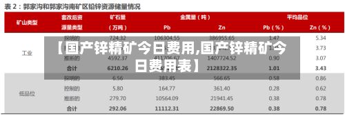 【国产锌精矿今日费用,国产锌精矿今日费用表】
