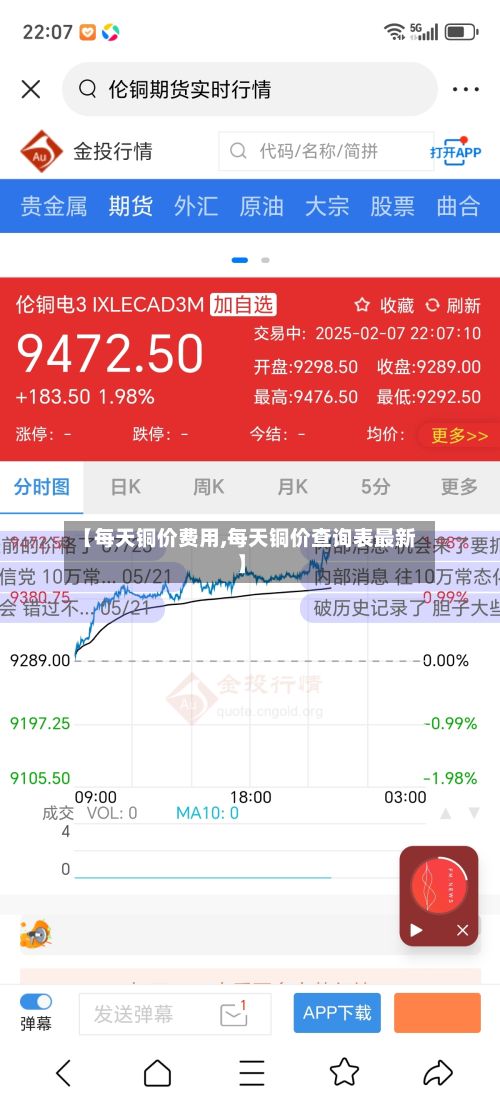 【每天铜价费用,每天铜价查询表最新】