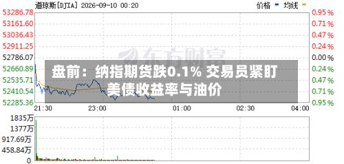 盘前：纳指期货跌0.1% 交易员紧盯美债收益率与油价-第1张图片
