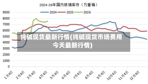 纯碱现货最新行情(纯碱现货市场费用今天最新行情)-第2张图片