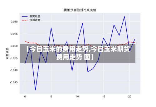 【今日玉米的费用走势,今日玉米期货费用走势 图】
