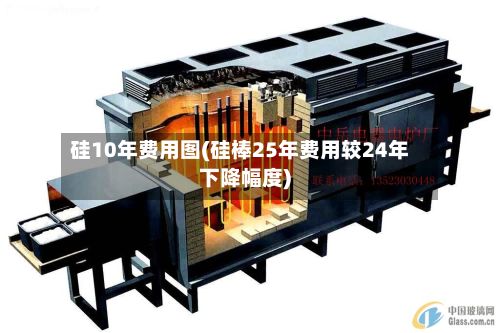 硅10年费用图(硅棒25年费用较24年下降幅度)-第3张图片