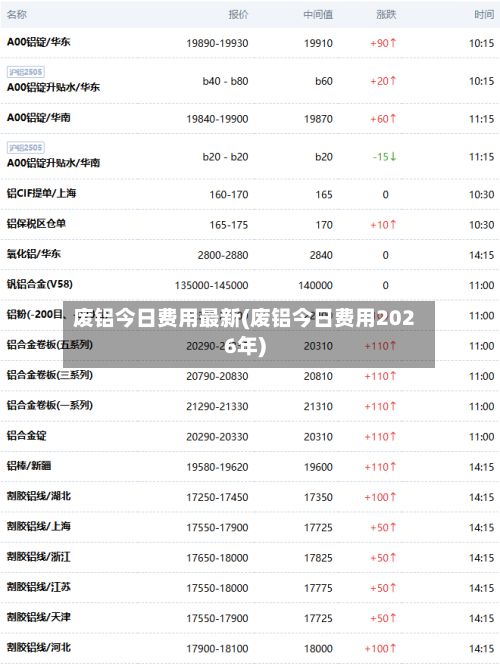 废铝今日费用最新(废铝今日费用2026年)-第2张图片