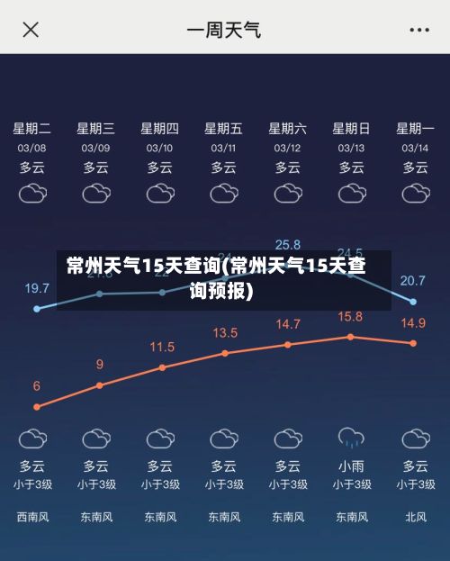 常州天气15天查询(常州天气15天查询预报)