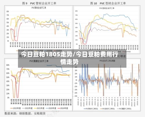 今日豆粕1805走势/今日豆粕费用行情走势-第2张图片