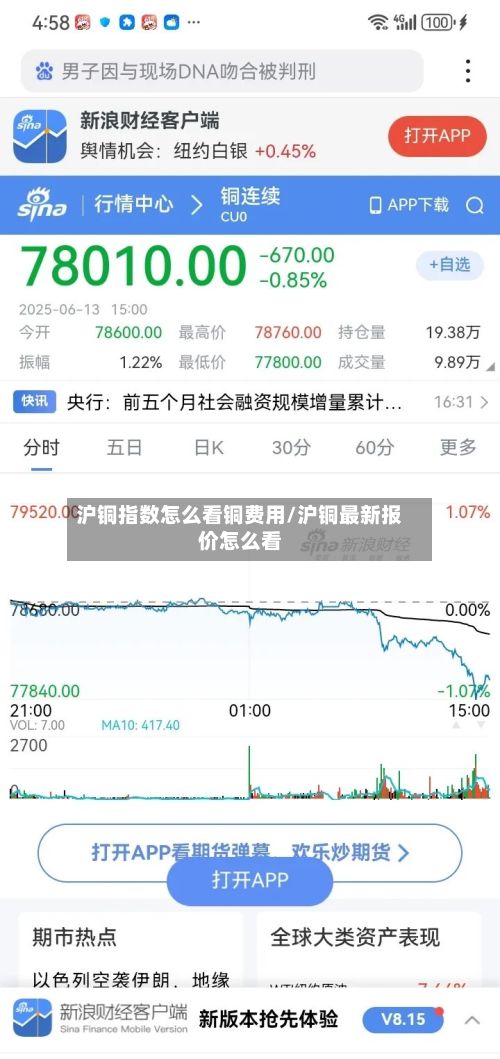 沪铜指数怎么看铜费用/沪铜最新报价怎么看-第2张图片