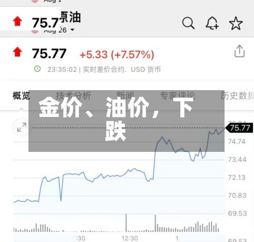 金价	、油价，下跌-第2张图片