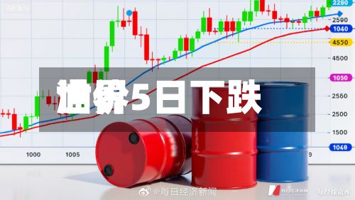 世界油价5日下跌-第2张图片