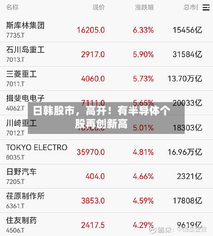 日韩股市，高开！有半导体个股再创新高-第2张图片