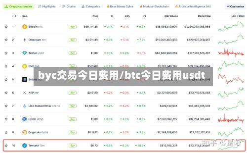 byc交易今日费用/btc今日费用usdt