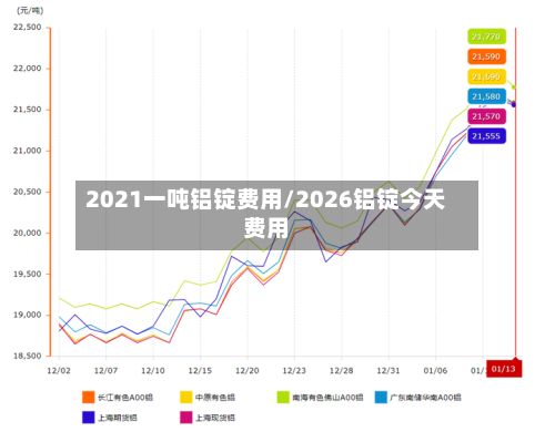 2021一吨铝锭费用/2026铝锭今天费用-第3张图片