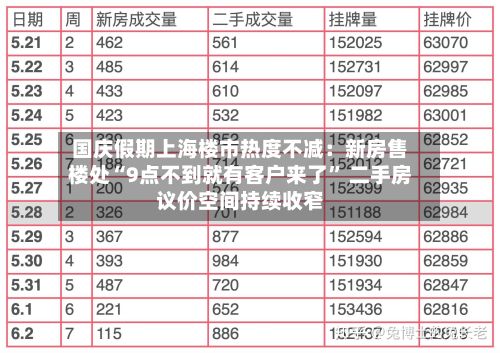 国庆假期上海楼市热度不减：新房售楼处“9点不到就有客户来了	” 二手房议价空间持续收窄-第2张图片