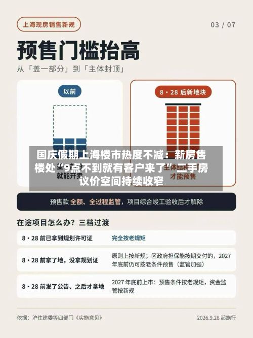 国庆假期上海楼市热度不减：新房售楼处“9点不到就有客户来了” 二手房议价空间持续收窄-第3张图片