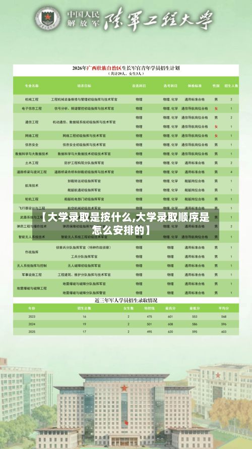 【大学录取是按什么,大学录取顺序是怎么安排的】-第3张图片
