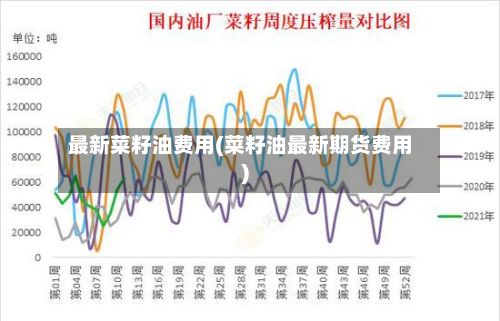最新菜籽油费用(菜籽油最新期货费用)-第3张图片
