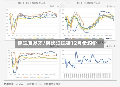 铝现货基差/铝长江现货12月份均价