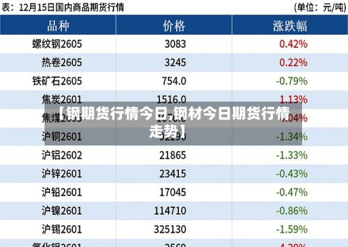 【钢期货行情今日,钢材今日期货行情走势】-第3张图片