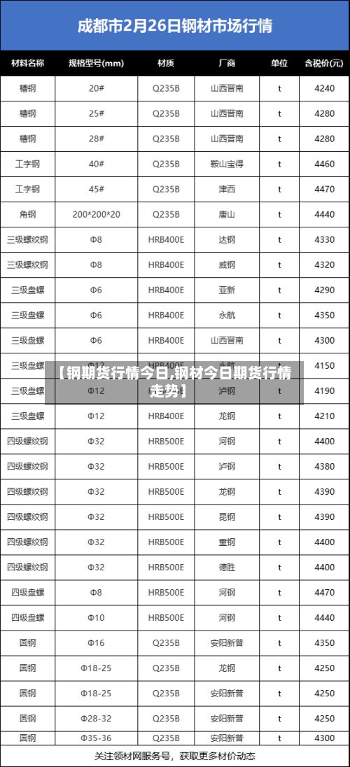 【钢期货行情今日,钢材今日期货行情走势】-第2张图片