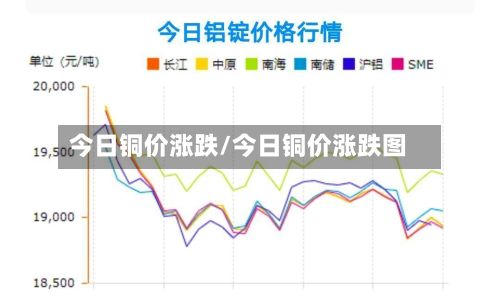今日铜价涨跌/今日铜价涨跌图-第2张图片