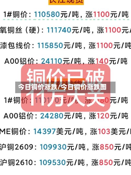 今日铜价涨跌/今日铜价涨跌图