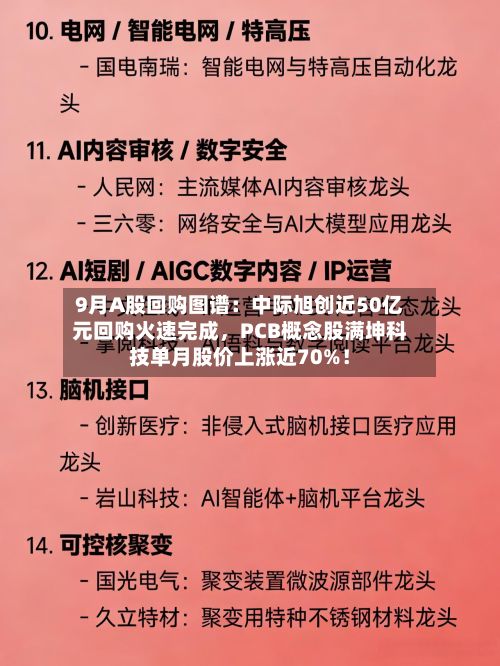 9月A股回购图谱：中际旭创近50亿元回购火速完成，PCB概念股满坤科技单月股价上涨近70%！-第2张图片