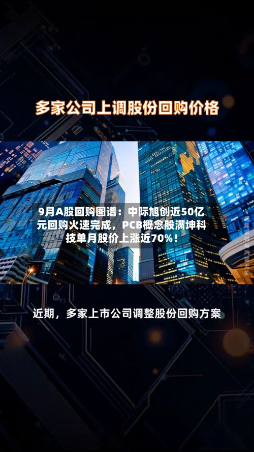 9月A股回购图谱：中际旭创近50亿元回购火速完成，PCB概念股满坤科技单月股价上涨近70%！-第3张图片