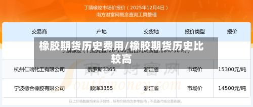 橡胶期货历史费用/橡胶期货历史比较高