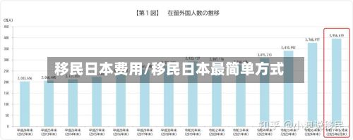 移民日本费用/移民日本最简单方式-第2张图片